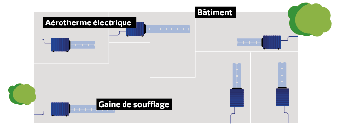 Fonctionnement aérotherme électrique Locaclima